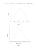 Benzocarbazole-intercalated layered double hydroxides composite luminescent material and its preparation method diagram and image