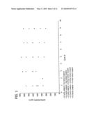 OXIDATION CATALYST AND ITS USE FOR CATALYZING LIQUID PHASE OXIDATION REACTIONS diagram and image