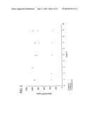 OXIDATION CATALYST AND ITS USE FOR CATALYZING LIQUID PHASE OXIDATION REACTIONS diagram and image