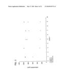 OXIDATION CATALYST AND ITS USE FOR CATALYZING LIQUID PHASE OXIDATION REACTIONS diagram and image