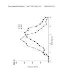 OXIDATION CATALYST AND ITS USE FOR CATALYZING LIQUID PHASE OXIDATION REACTIONS diagram and image