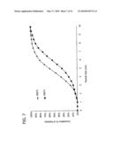 OXIDATION CATALYST AND ITS USE FOR CATALYZING LIQUID PHASE OXIDATION REACTIONS diagram and image