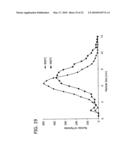 OXIDATION CATALYST AND ITS USE FOR CATALYZING LIQUID PHASE OXIDATION REACTIONS diagram and image