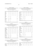 OXIDATION CATALYST AND ITS USE FOR CATALYZING LIQUID PHASE OXIDATION REACTIONS diagram and image