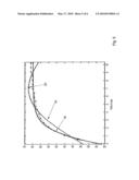 Implantable device for the intermittent occlusion of blood vessel diagram and image