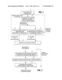 MEASUREMENT OF RESPONSIVENESS OF A SUBJECT diagram and image