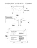 MEASUREMENT OF RESPONSIVENESS OF A SUBJECT diagram and image