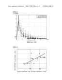 APPARATUS, METHOD AND PROGRAM FOR ADJUSTING DISTINCTION METHOD FOR ELECTROENCEPHALOGRAM SIGNAL diagram and image