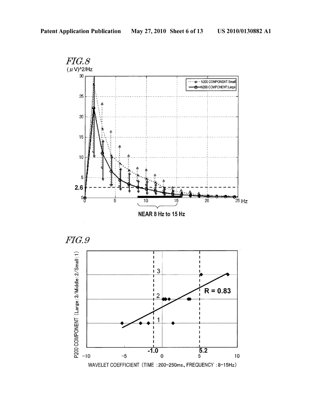 APPARATUS, METHOD AND PROGRAM FOR ADJUSTING DISTINCTION METHOD FOR ELECTROENCEPHALOGRAM SIGNAL - diagram, schematic, and image 07