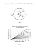 Systems and Methods for Ocular Measurements diagram and image