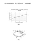 Systems and Methods for Ocular Measurements diagram and image