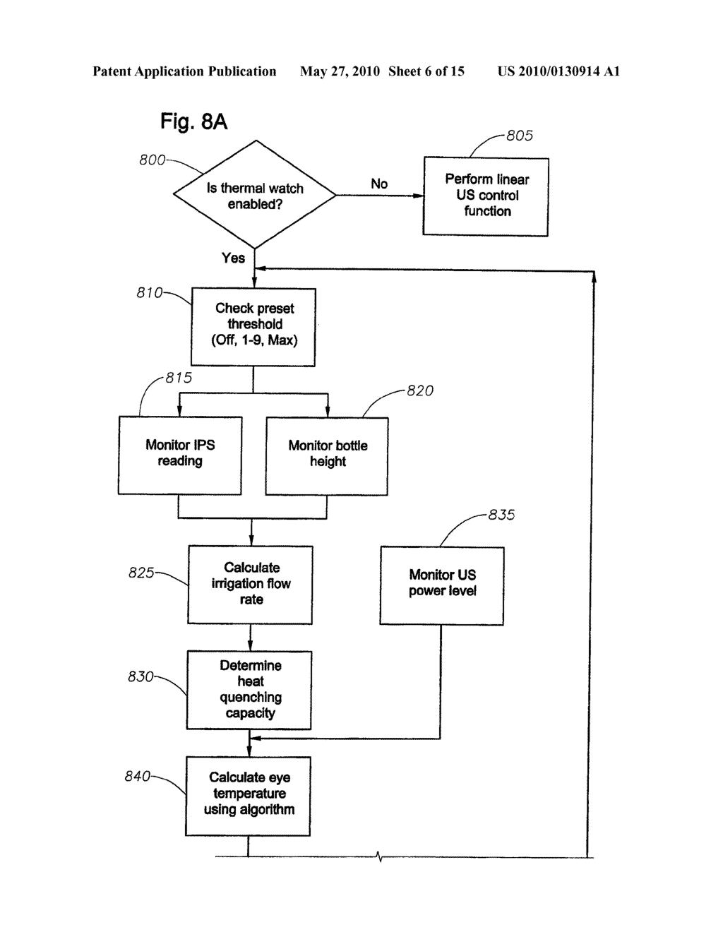 Method Of Controlling A Surgical System Based On Irrigation Flow - diagram, schematic, and image 07