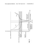 Cryogenic Ablation System and Method diagram and image