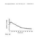 METHODS OF DIAGNOSIS AND TREATMENT OF WOUNDS, METHODS OF SCREENING FOR ELECTRICAL MARKERS FOR WOUNDS PROGNOSIS IN PATIENTS diagram and image