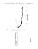 METHODS OF DIAGNOSIS AND TREATMENT OF WOUNDS, METHODS OF SCREENING FOR ELECTRICAL MARKERS FOR WOUNDS PROGNOSIS IN PATIENTS diagram and image