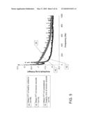 METHODS OF DIAGNOSIS AND TREATMENT OF WOUNDS, METHODS OF SCREENING FOR ELECTRICAL MARKERS FOR WOUNDS PROGNOSIS IN PATIENTS diagram and image