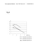 HAIR GROWTH MODULATING METHOD AND MODULATION DEVICE THEREOF diagram and image