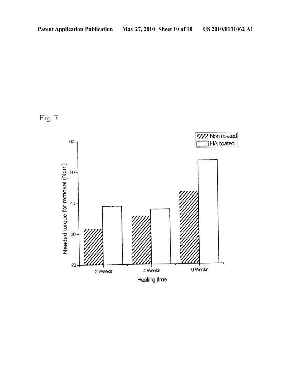 METHODS AND SYSTEMS OF CONTROLLED COATING OF NANOPARTICLES ONTO MICRO-ROUGH IMPLANT SURFACES AND ASSOCIATED IMPLANTS - diagram, schematic, and image 11