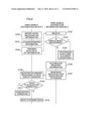 Free Sample Distributing System, Free Sample Distributing Device, Free Sample Distribution Information Server, Free Sample Distributing Method, Free Sample Distributing Information Processing Program and Computer Readable Medium diagram and image