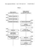 Free Sample Distributing System, Free Sample Distributing Device, Free Sample Distribution Information Server, Free Sample Distributing Method, Free Sample Distributing Information Processing Program and Computer Readable Medium diagram and image