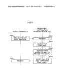 Free Sample Distributing System, Free Sample Distributing Device, Free Sample Distribution Information Server, Free Sample Distributing Method, Free Sample Distributing Information Processing Program and Computer Readable Medium diagram and image