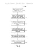 METHOD AND SYSTEM FOR ELECTRICITY CONSUMPTION PROFILE MANAGEMENT FOR CONSUMER DEVICES diagram and image