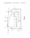 METHOD FOR ASSISTING IN THE MANAGEMENT OF THE FLIGHT OF AN AIRCRAFT IN ORDER TO KEEP TO A TIME CONSTRAINT diagram and image