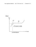 POWER SUPPLY SYSTEM, VEHICLE WITH THE SAME AND CHARGE/DISCHARGE CONTROL METHOD diagram and image