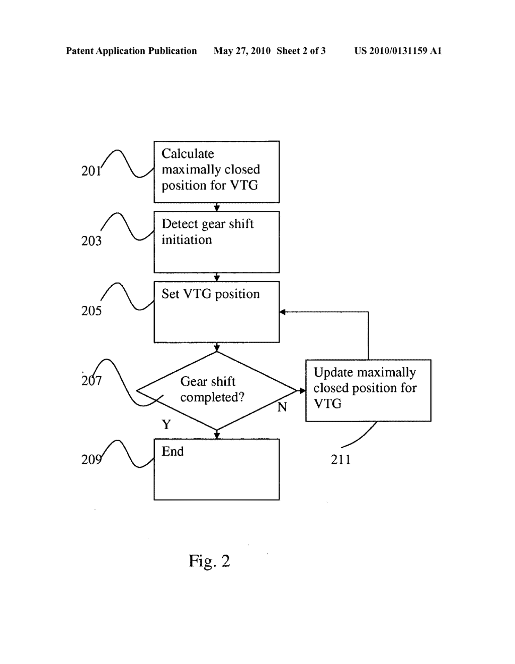 METHOD OF CONTROLLING A VTG ENGINE - diagram, schematic, and image 03