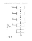 Method for Adjusting a Braking Pressure for a Disk Brake diagram and image