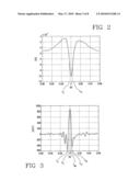 METHOD FOR DETERMINING AT LEAST ONE PARAMETER REPRESENTATIVE OF AT LEAST ONE INTERACTION ALONG A LONGITUDINAL DIRECTION BETWEEN A TYRE FOR VEHICLE AND THE GROUND diagram and image