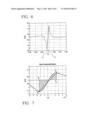 METHOD FOR DETERMINING AT LEAST ONE PARAMETER REPRESENTATIVE OF AT LEAST ONE INTERACTION ALONG A LONGITUDINAL DIRECTION BETWEEN A TYRE FOR VEHICLE AND THE GROUND diagram and image