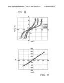 METHOD FOR DETERMINING AT LEAST ONE PARAMETER REPRESENTATIVE OF AT LEAST ONE INTERACTION ALONG A LONGITUDINAL DIRECTION BETWEEN A TYRE FOR VEHICLE AND THE GROUND diagram and image