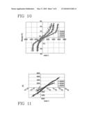 METHOD FOR DETERMINING AT LEAST ONE PARAMETER REPRESENTATIVE OF AT LEAST ONE INTERACTION ALONG A LONGITUDINAL DIRECTION BETWEEN A TYRE FOR VEHICLE AND THE GROUND diagram and image