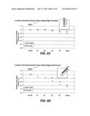 Spot Weld Failure Determination Method in a Finite Element Analysis diagram and image