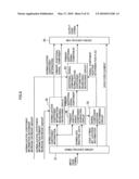 Signal Processing Method and Program diagram and image