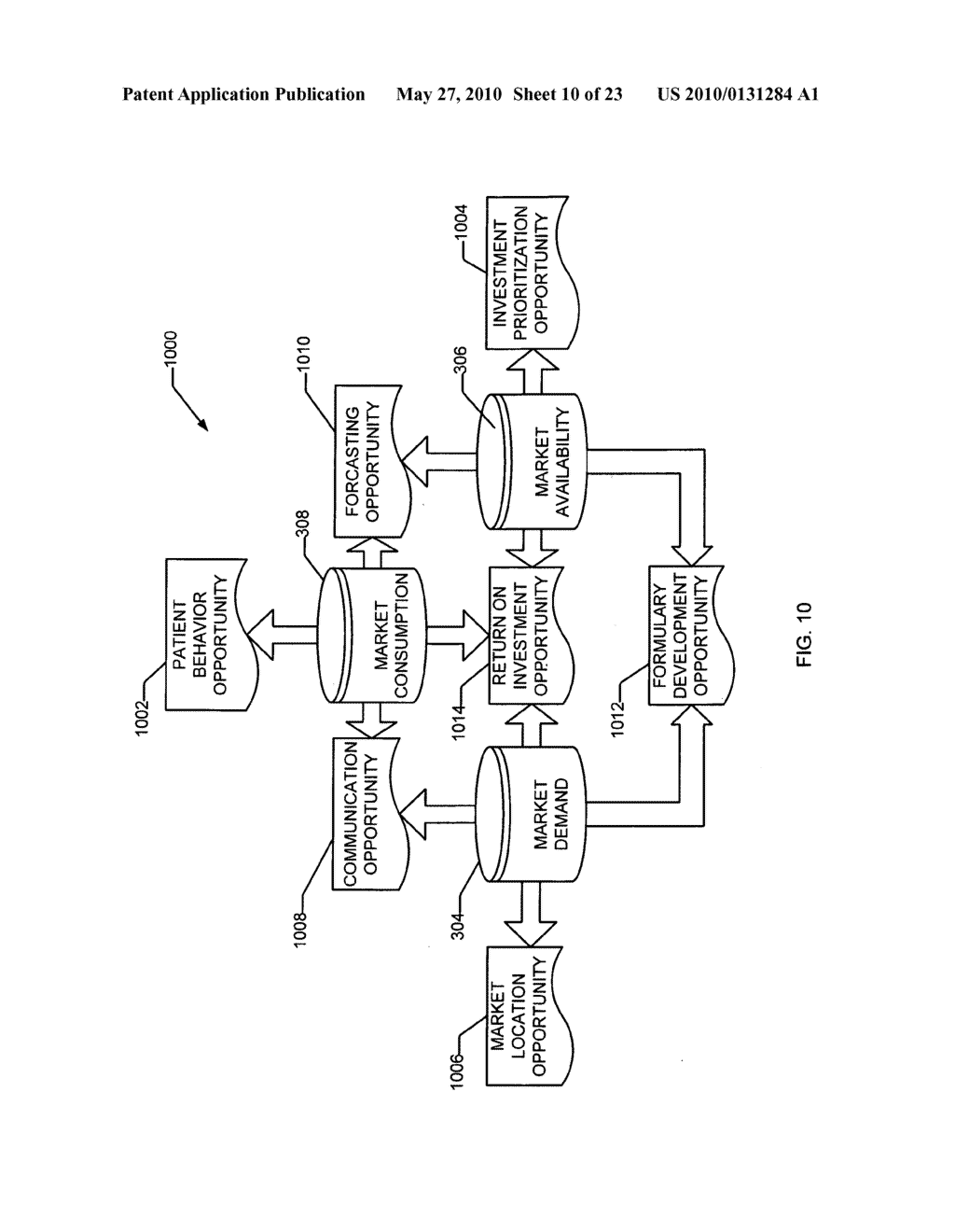 METHODS AND APPARATUS FOR ANALYSIS OF HEALTHCARE MARKETS - diagram, schematic, and image 11