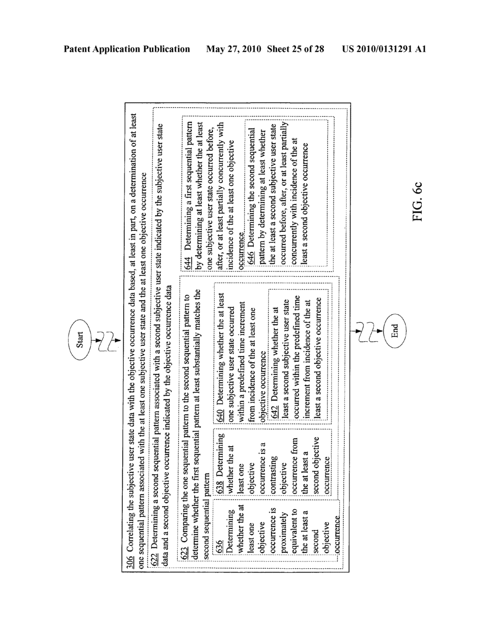 Correlating data indicating at least one subjective user state with data indicating at least one objective occurrence associated with a user - diagram, schematic, and image 26