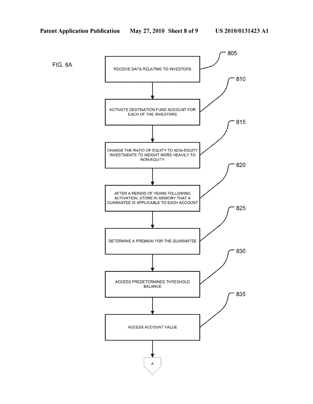 SYSTEM AND METHOD FOR ADMINISTERING A DESTINATION FUND HAVING AN ASSOCIATED GUARANTEE - diagram, schematic, and image 09