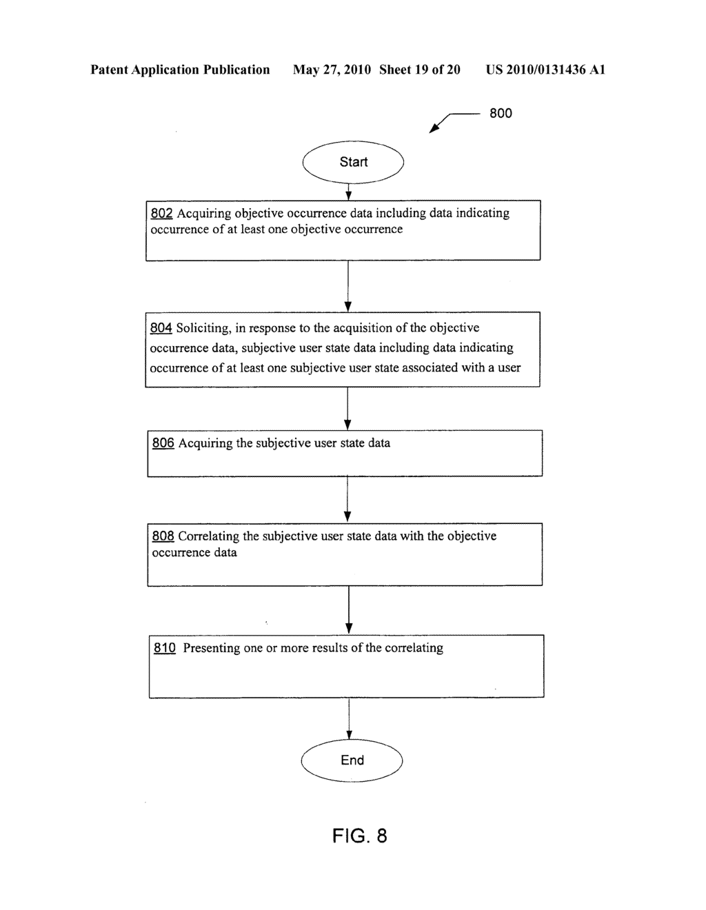 Soliciting data indicating at least one subjective user state in response to acquisition of data indicating at least one objective occurrence - diagram, schematic, and image 20