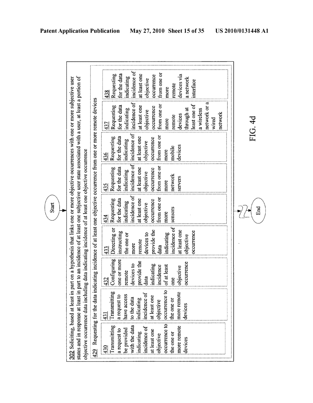 Hypothesis based solicitation of data indicating at least one objective occurrence - diagram, schematic, and image 16