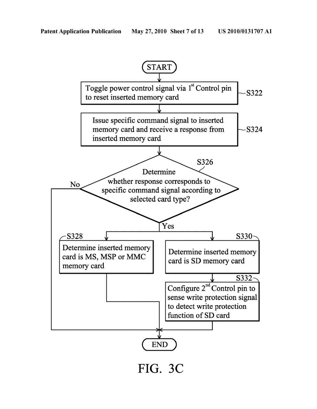 SYSTEMS FOR ACCESSING MEMORY CARD AND METHODS FOR ACCESSING MEMORY CARD BY A CONTROL UNIT - diagram, schematic, and image 08