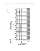 DATA RECORDING METHOD, RECORDING MEDIUM AND REPRODUCTION APPARATUS diagram and image