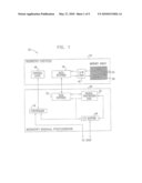 ESTIMATION OF NON-LINEAR DISTORTION IN MEMORY DEVICES diagram and image