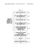 ESTIMATION OF NON-LINEAR DISTORTION IN MEMORY DEVICES diagram and image