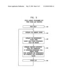 ESTIMATION OF NON-LINEAR DISTORTION IN MEMORY DEVICES diagram and image