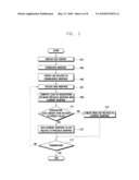 WEBPAGE HISTORY HANDLING METHOD AND APPARATUS FOR MOBILE TERMINAL diagram and image