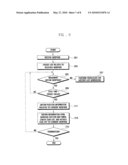 WEBPAGE HISTORY HANDLING METHOD AND APPARATUS FOR MOBILE TERMINAL diagram and image