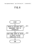 RECORDING MEDIUM ENCODED WITH UPDATE FUNCTION VERIFICATION PROGRAM, UPDATE FUNCTION VERIFICATION METHOD, AND INFORMATION PROCESSING DEVICE diagram and image