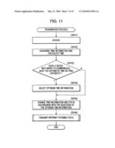 ELECTRONIC DEVICE AND CONTROL METHOD THEREOF, DEVICE AND CONTROL METHOD THEREOF, INFORMATION PROCESSING APPARATUS AND DISPLAY CONTROL METHOD THEREOF, IMAGE FORMING APPARATUS AND OPERATION METHOD THEREOF, AND PROGRAM AND STORAGE MEDIUM diagram and image